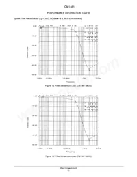 CM1461-08DE Datasheet Page 11