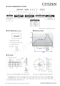 CM1610H32768DZBT Datasheet Pagina 2