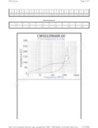 CM5022R800R-00 Datasheet Page 2