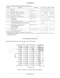 CSPEMI307AG Datasheet Page 3