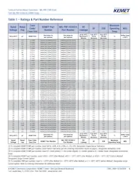 CWR09FC336KR Datasheet Page 6