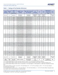 CWR09FC336KR Datasheet Pagina 6