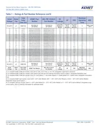 CWR09FC336KR Datasheet Pagina 7