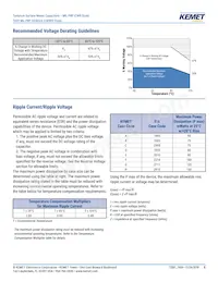 CWR09FC336KR Datasheet Pagina 8