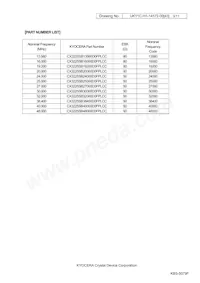 CX3225SB40000D0FPLCC Datasheet Pagina 3