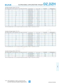 DZ-2R5D106Z7T Datasheet Page 2