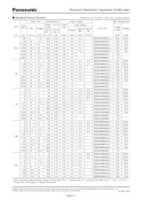 ECE-A1HNR47UB Datasheet Pagina 2