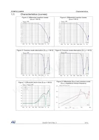 ECMF02-2AMX6數據表 頁面 3