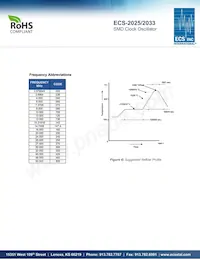 ECS-2033-245.7-BN-TR Datasheet Page 3