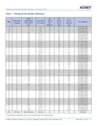 EDH106M400S9RAA Datasheet Pagina 5