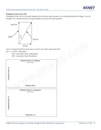 EDH106M400S9RAA Datasheet Pagina 10