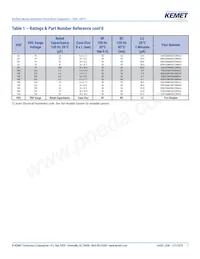 EDK227M016S9HAA Datasheet Pagina 7