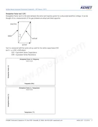 EDT476M016A9HAA Datasheet Pagina 8