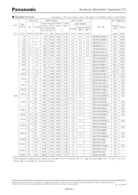 EEU-FC2A180H Datasheet Pagina 3