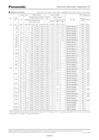 EEU-FC2A180H數據表 頁面 6