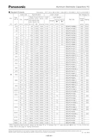 EEU-FC2A180H數據表 頁面 7
