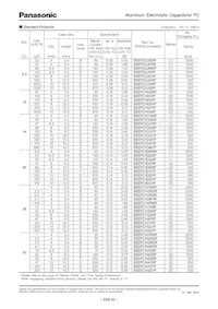 EEV-FC1H2R2R Datasheet Pagina 2