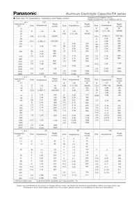 EEV-FK1K100XP Datasheet Page 2