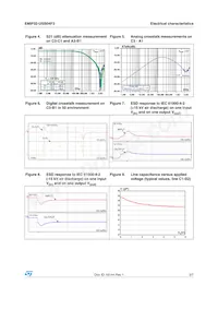 EMIF02-USB04F3 Datasheet Page 3