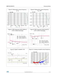 EMIF06-HSD03F3 Datasheet Page 5