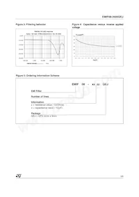 EMIF08-2005QEJ Datasheet Page 3