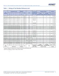 ESD-R-28C-1 Datasheet Pagina 6