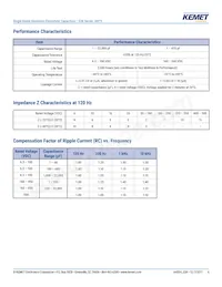 ESK476M035AC3EA Datasheet Pagina 4