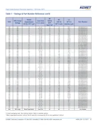 ESK476M035AC3EA Datasheet Pagina 10