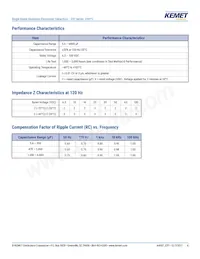 ESY476M100AH1AA Datasheet Pagina 4