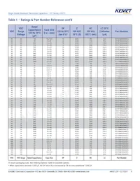 ESY476M100AH1AA Datasheet Pagina 9