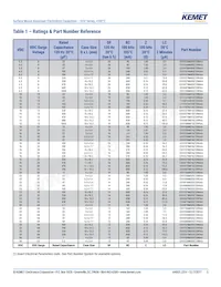 EXV226M016A9DAA Datasheet Pagina 5