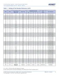 F161ZS475K100V Datasheet Page 8