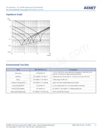 F861DU225K310ZLH0J Datasheet Pagina 6