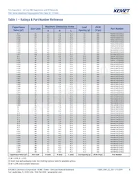 F861DU225K310ZLH0J Datasheet Pagina 8