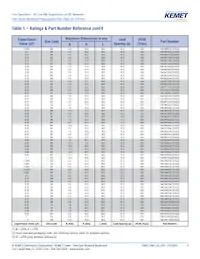 F861DU225K310ZLH0J Datasheet Pagina 9