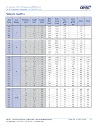 F861DU225K310ZLH0J Datasheet Page 15