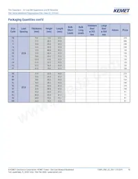 F861DU225K310ZLH0J Datasheet Page 16