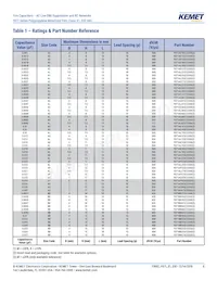 F871DO474M330Z Datasheet Page 8