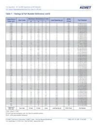 F871DO474M330Z Datasheet Page 9