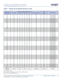 F871DO474M330Z Datasheet Page 10