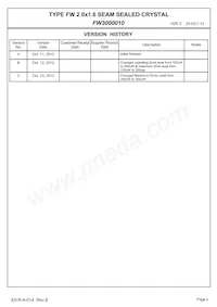 FW3000010 Datasheet Pagina 2