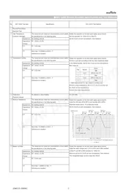 GCD21BR72A103KA01L 데이터 시트 페이지 2