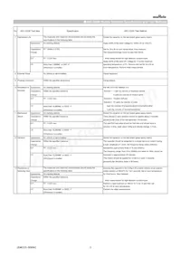 GCD21BR72A103KA01L Datasheet Pagina 3