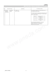 GCD21BR72A103KA01L Datasheet Pagina 6