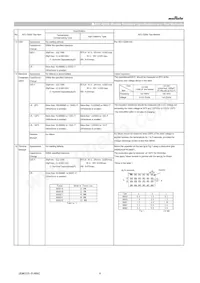 GCG31MR71E225JA12L Datasheet Pagina 4