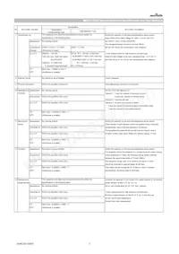 GCM1555C1H470JA16J Datasheet Pagina 3