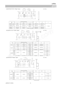 GCM1555C1H470JA16J Datasheet Pagina 8