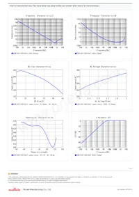 GCM155R71H681KA37D Datasheet Pagina 2