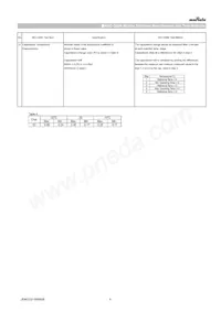 GCQ1555C1H2R6BB01D Datasheet Pagina 6