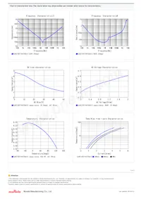 GJ831CR71H475KA12L Datasheet Page 2